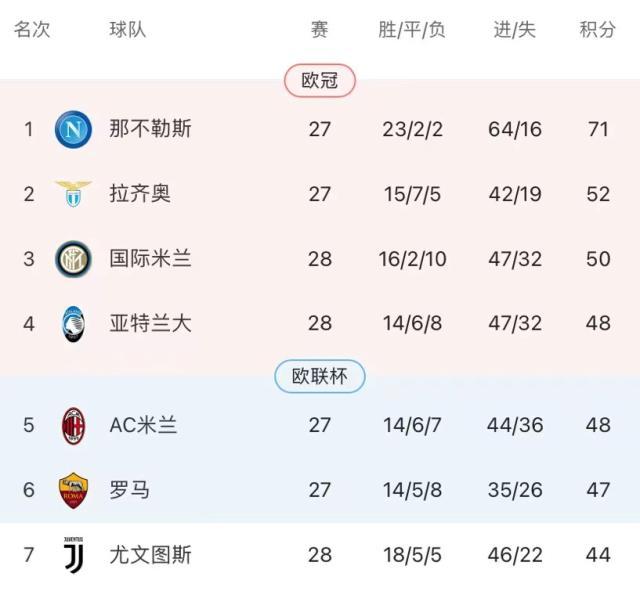 足球比分-梁熙明：阿莱格里变废为宝，囧学又一次救活尤文！